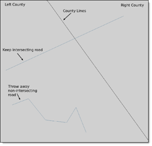 Features Broken at Polygon Example Here is an image of an example of the Features Broken at Polygon QC check.